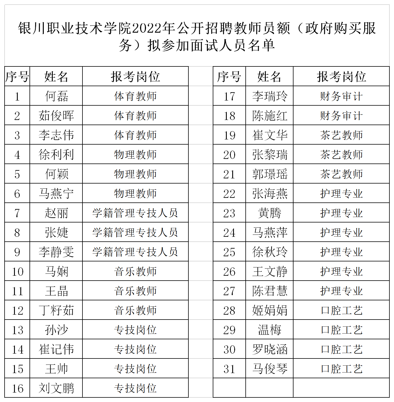 银川公示10名拟任用干部名单-搜狐
